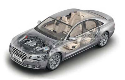 Audi Maintaince