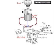 The oil filter housing is simply the part that the oil filter sits