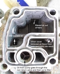 Bmw Oil Filter Housing Gasket Leaks L M Foreign Cars