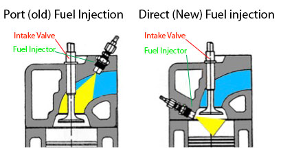 The Problem with Direct Injection – Coked Up Valves