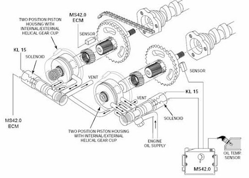 BMW VANOS and timing codes