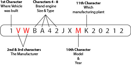 What to know about your VW VIN Code